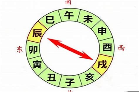 辰戌冲化解|八字辰戌冲解三会局(八字辰戌相冲破解方法)